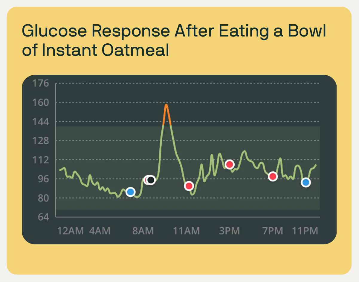 glucose response after eating instant oatmeal